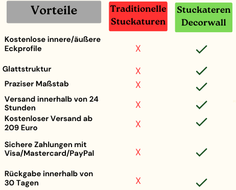 Decke Indirekt Beleuchten 08 - decorwall24h.de